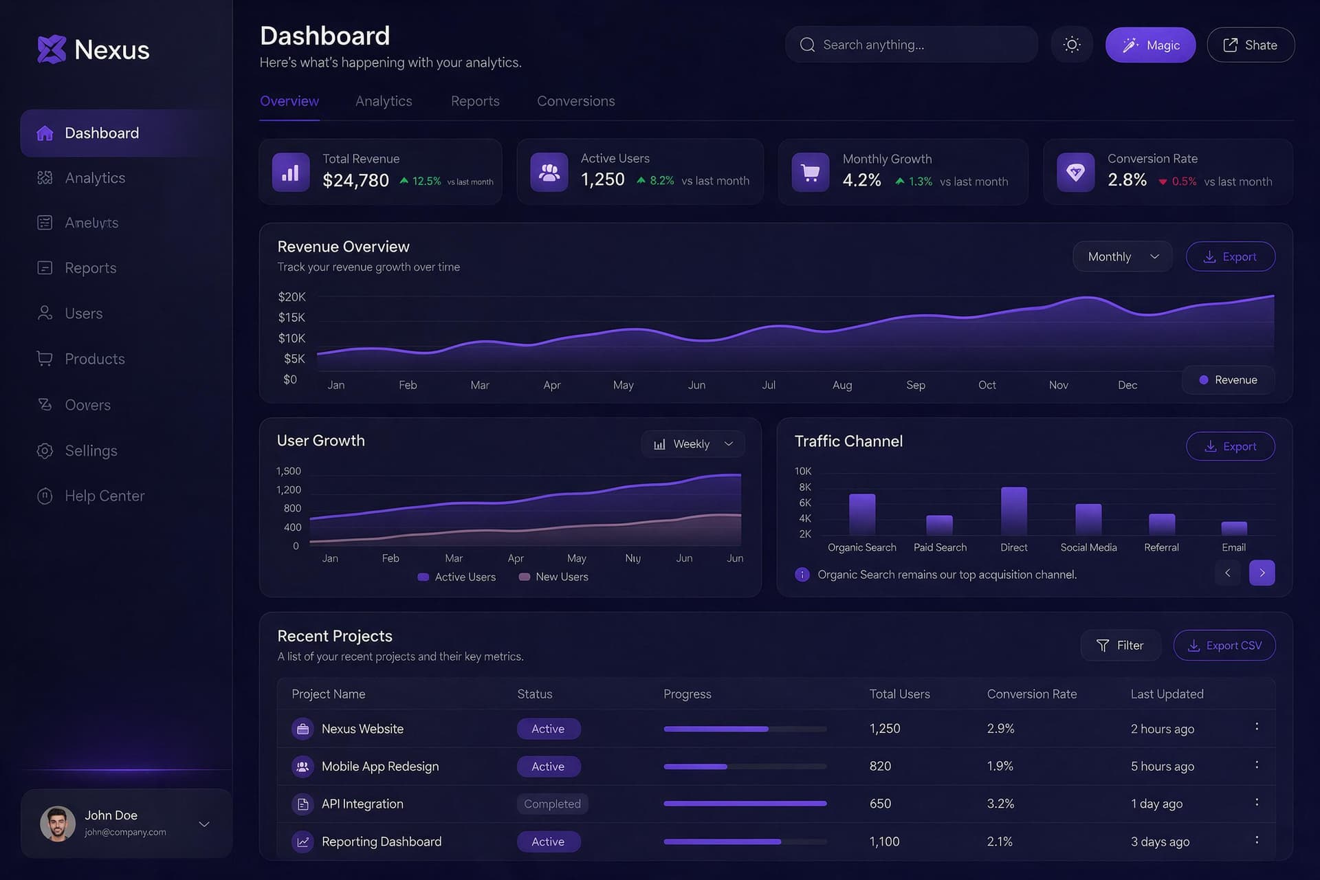 Nexus analytics dashboard UI design