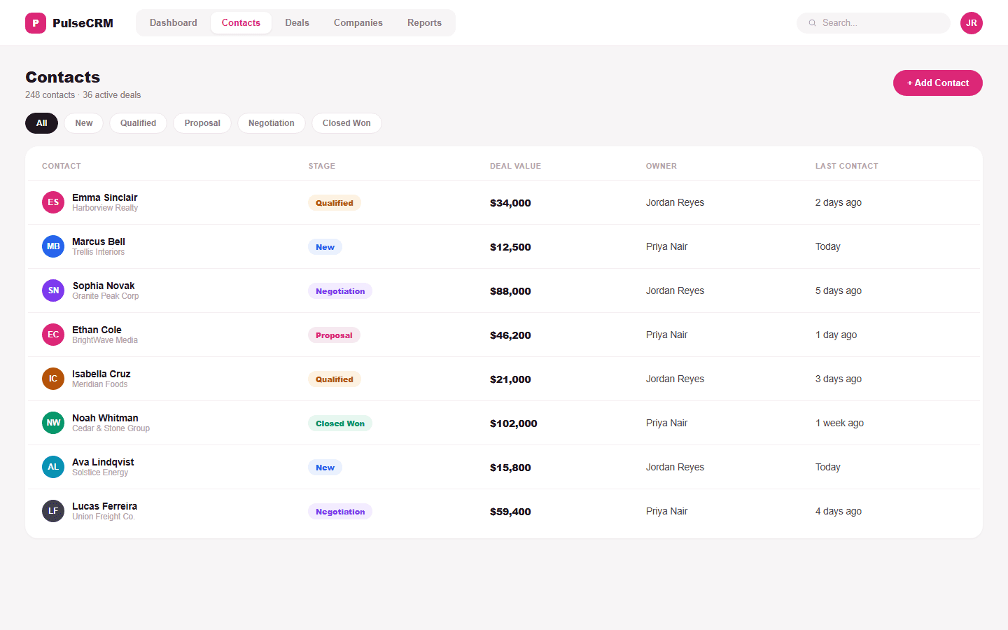 PulseCRM contacts table with deal stage and value columns