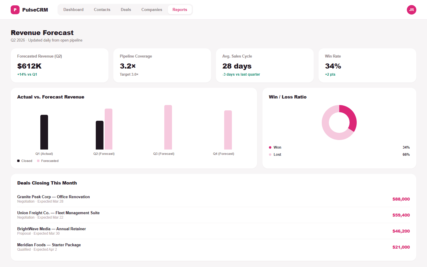 PulseCRM revenue forecast dashboard