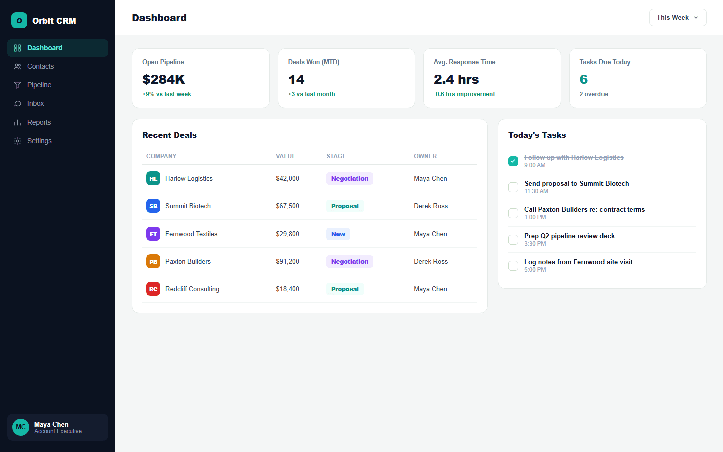 Orbit CRM dashboard with recent deals and daily tasks