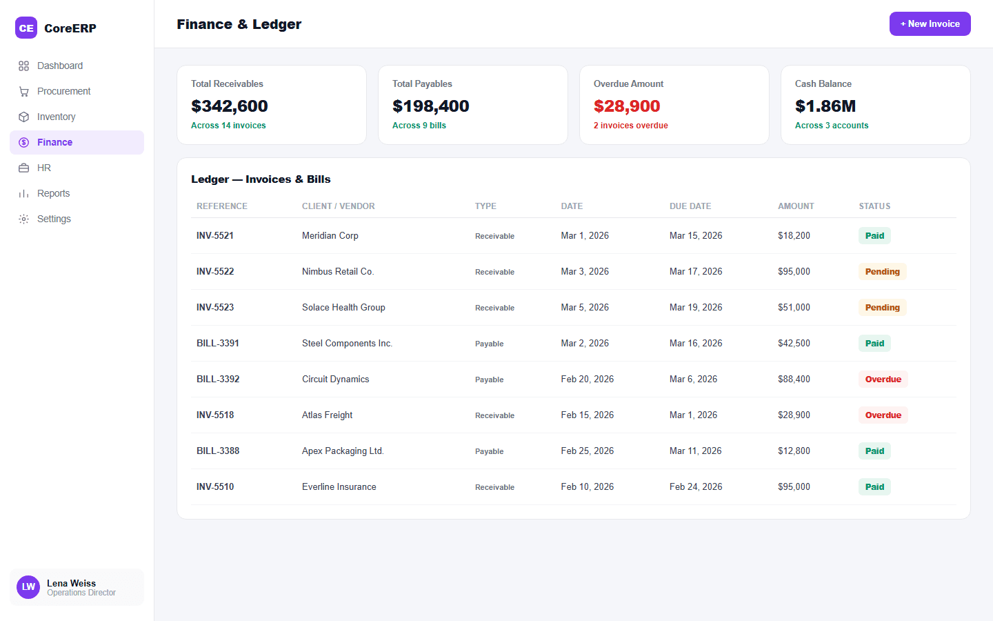 CoreERP finance ledger screen