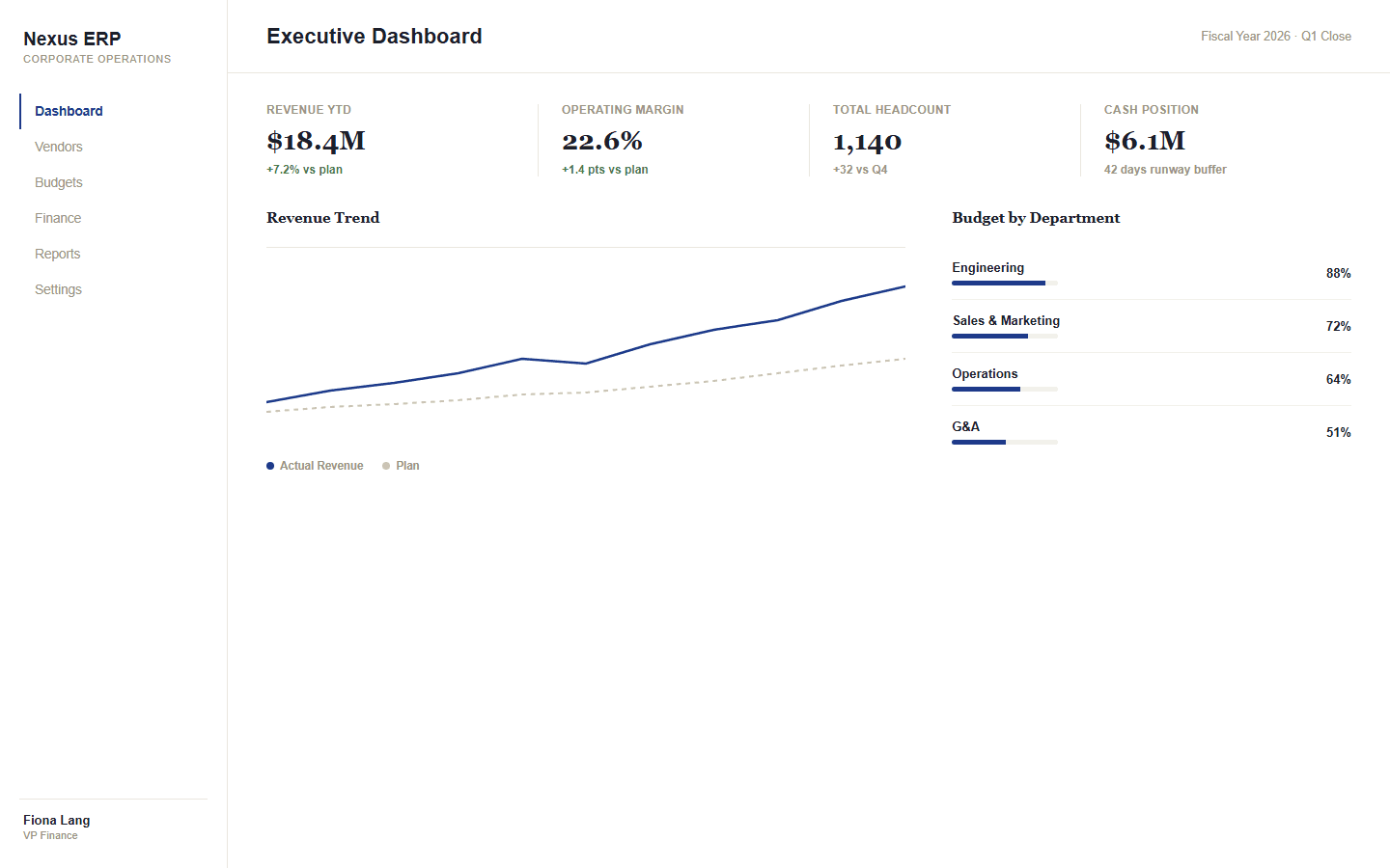 Nexus ERP executive dashboard with revenue trend and department budgets
