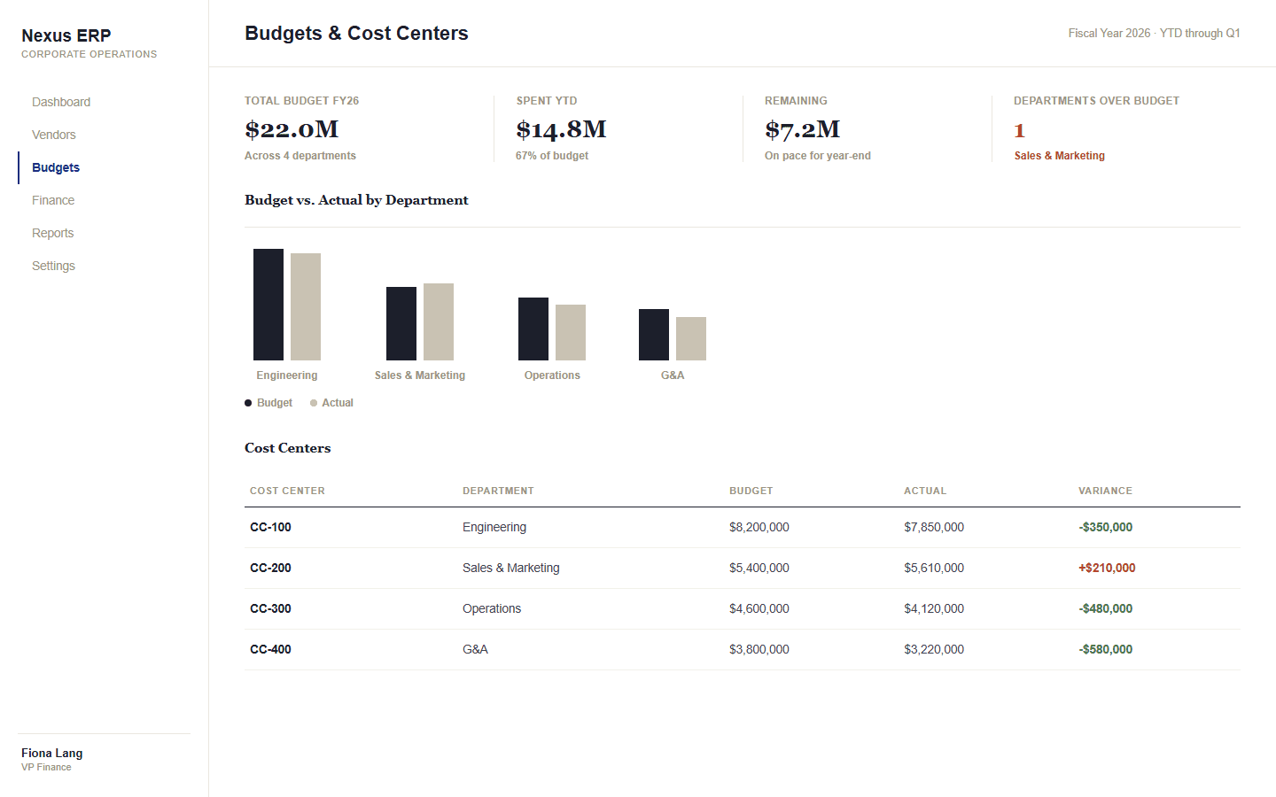 Nexus ERP budget versus actual by cost center