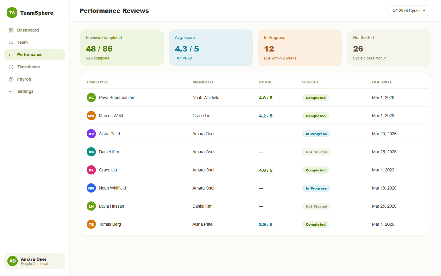 TeamSphere performance review cycle tracker