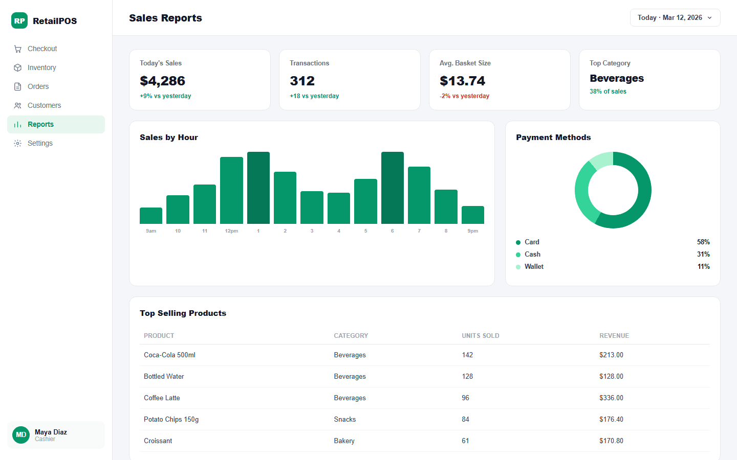 RetailPOS sales reports dashboard